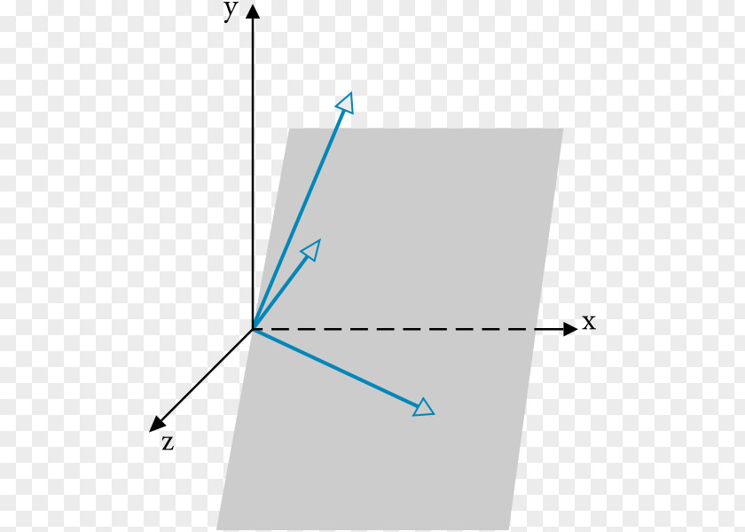 Linear Vector Independence Linearity Space Wronskian PNG