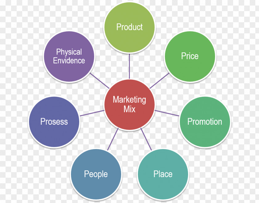 Marketing Automation Business-to-Business Service Business PNG