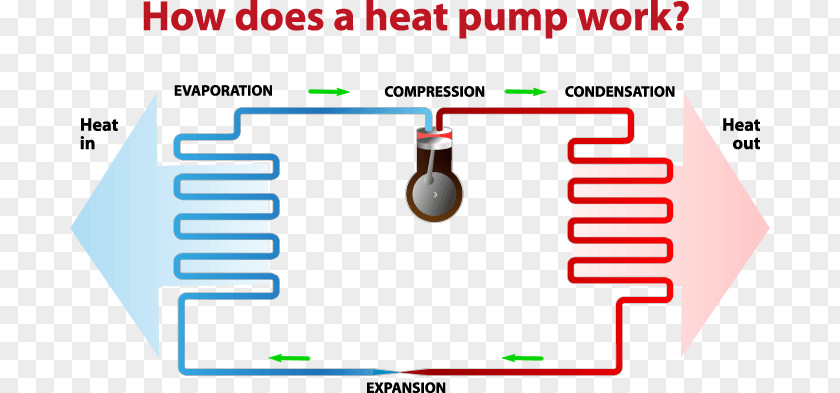 Heat Pump Furnace Air Source Pumps PNG