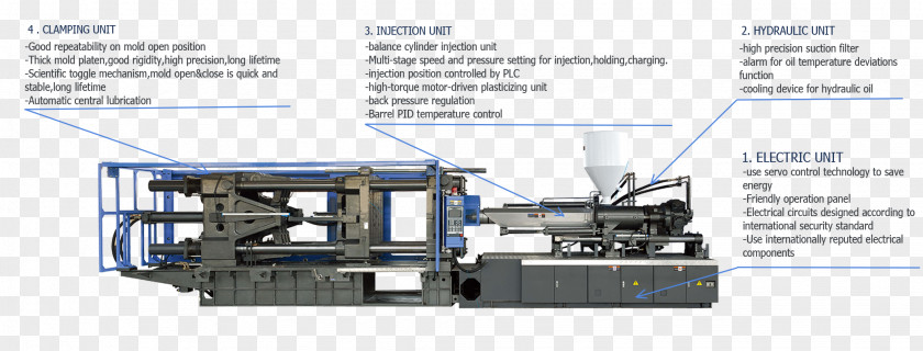 Molding Machine Tool Injection Moulding PNG