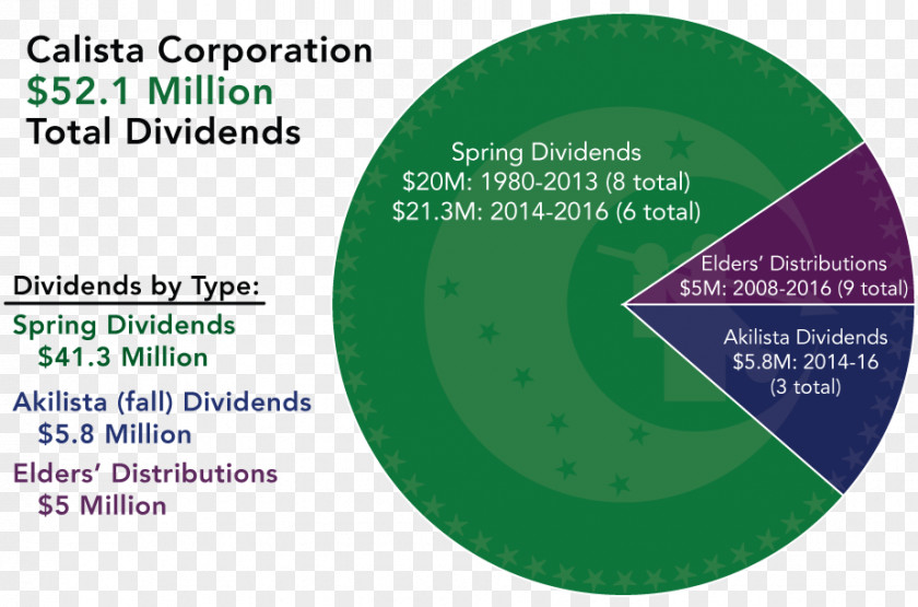 Share Dividend Shareholder Corporation Earnings Per PNG
