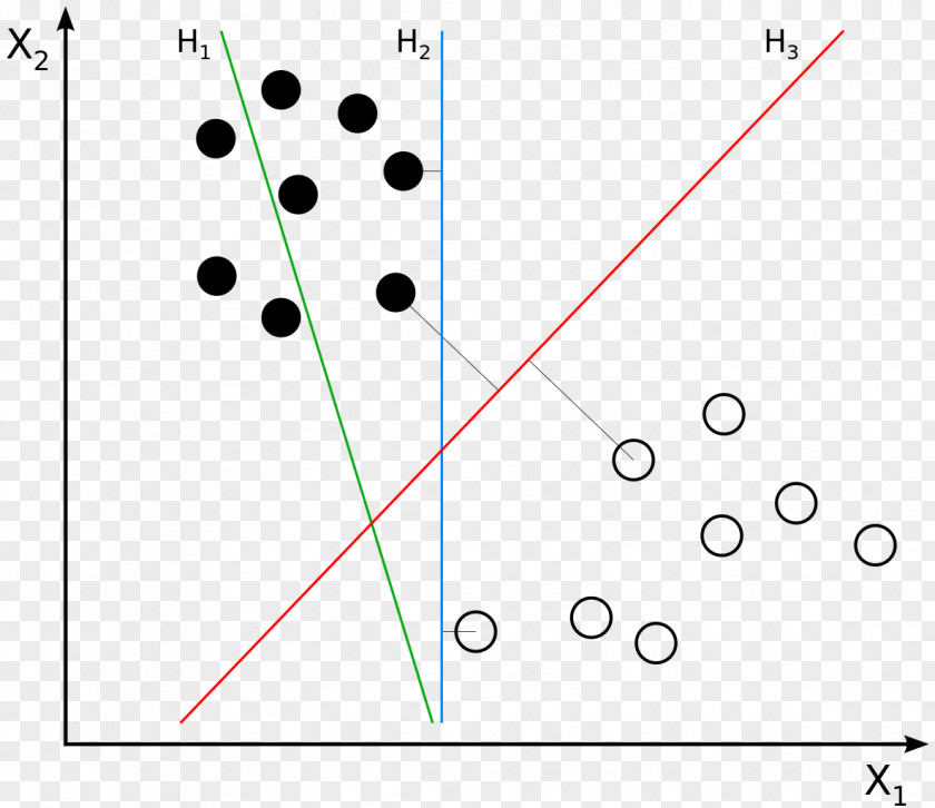Margin Binary Classification Statistical Support Vector Machine Linear Classifier Algorithm PNG