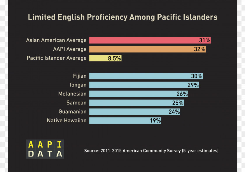 Asian Americans Infographic Presentation Computer Program Poverty Diagram PNG