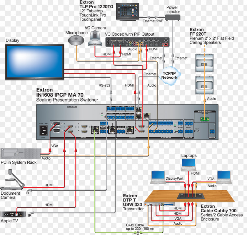 TeleConference Wiring Diagram Electrical Wires & Cable Product Manuals Twisted Pair PNG