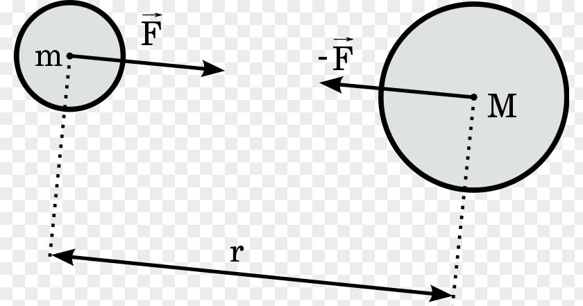 Quantum Mechanics Newton's Law Of Universal Gravitation Gravitational Constant Field Gravitačná Hmotnosť PNG