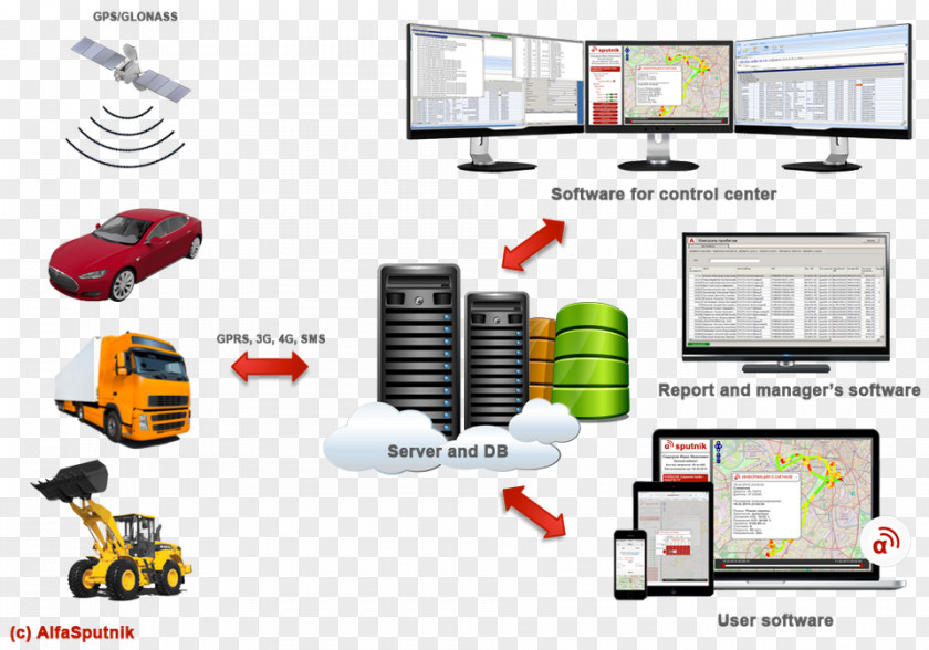 Software As A Service Computer Hardware System PNG