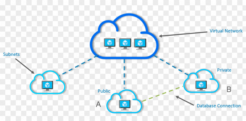 Virtual Server Network Virtualization Computer Machine Private PNG