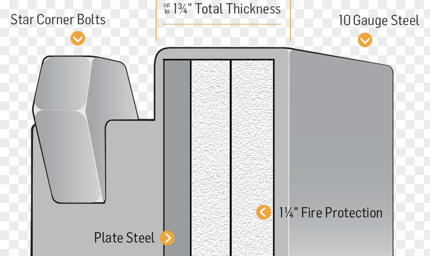 Safe Fort Knox US Bullion Depository Kentucky Gun Door Steel PNG