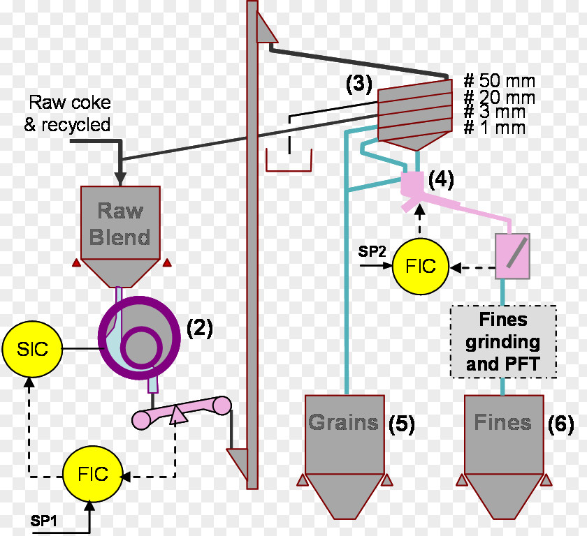 Dry Milling And Fractionation Of Grain Process Flow Diagram Anode PNG