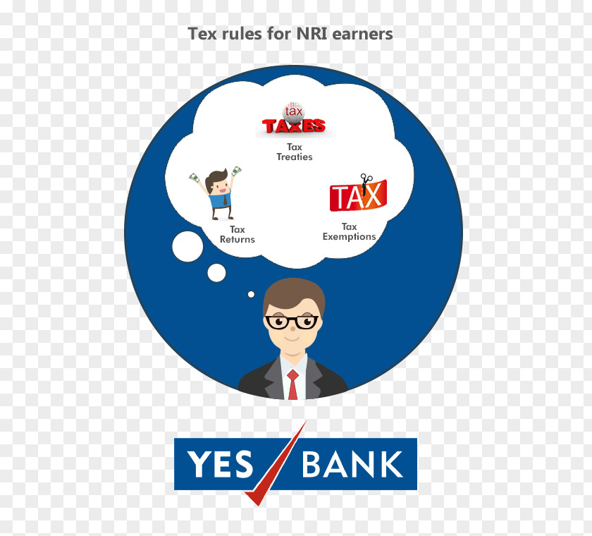 Major Banking Regulations Yes Bank Loan Credit Card Account PNG