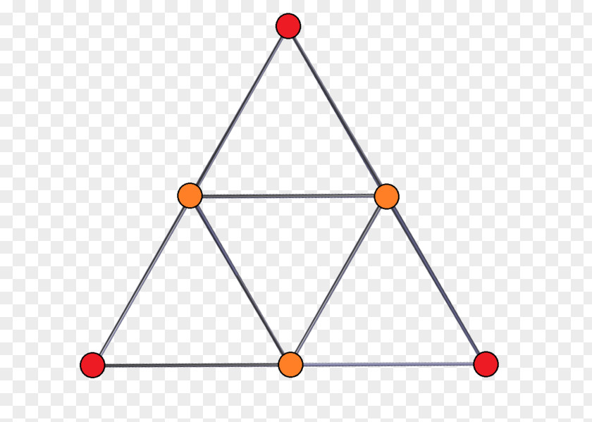 Triangle Critical Graph Theory Of A Function PNG