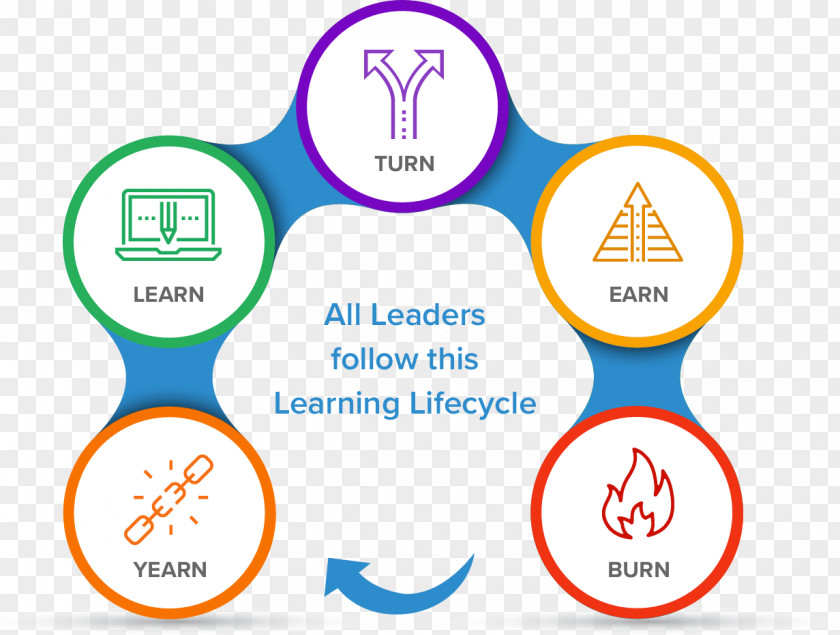 Easy Team Problem Solving Framework Learning Expert Education Skill Leadership PNG