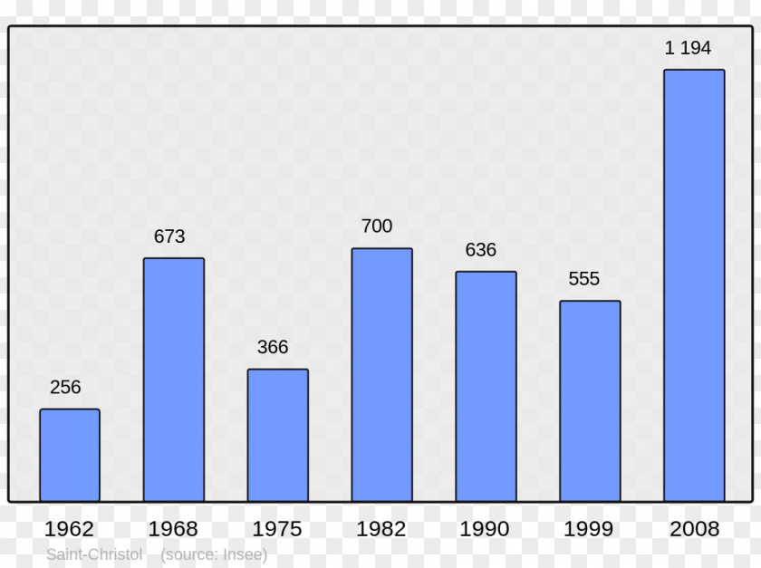 Population Auriol Saint-Christol Carpentras Le Broc Aix-en-Provence PNG