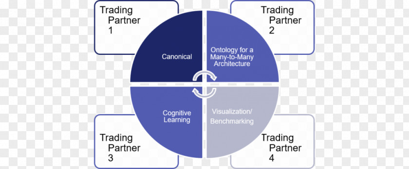 Teacher Multiliteracy Pedagogy Organization PNG