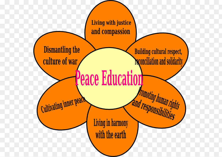 Teacher Peace Education Clip Art PNG