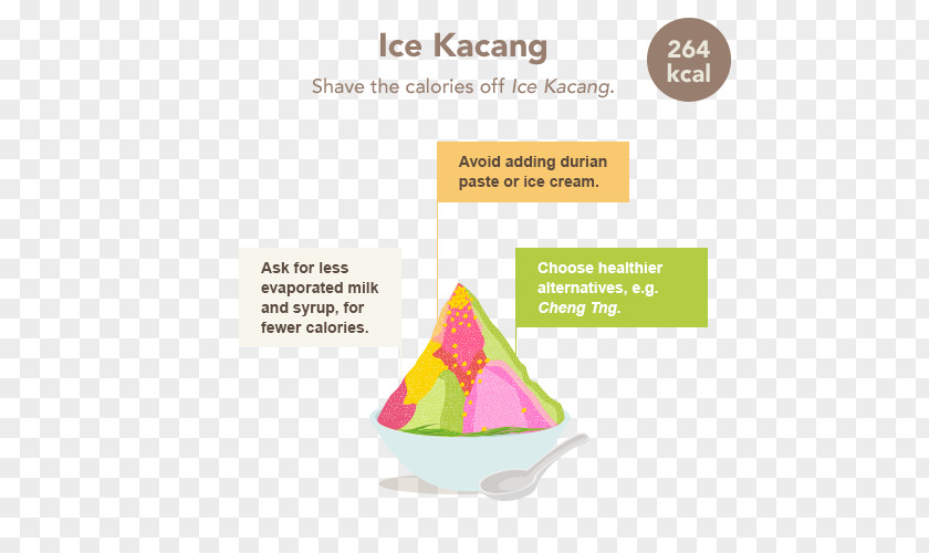 Design Ais Kacang Brand Font PNG