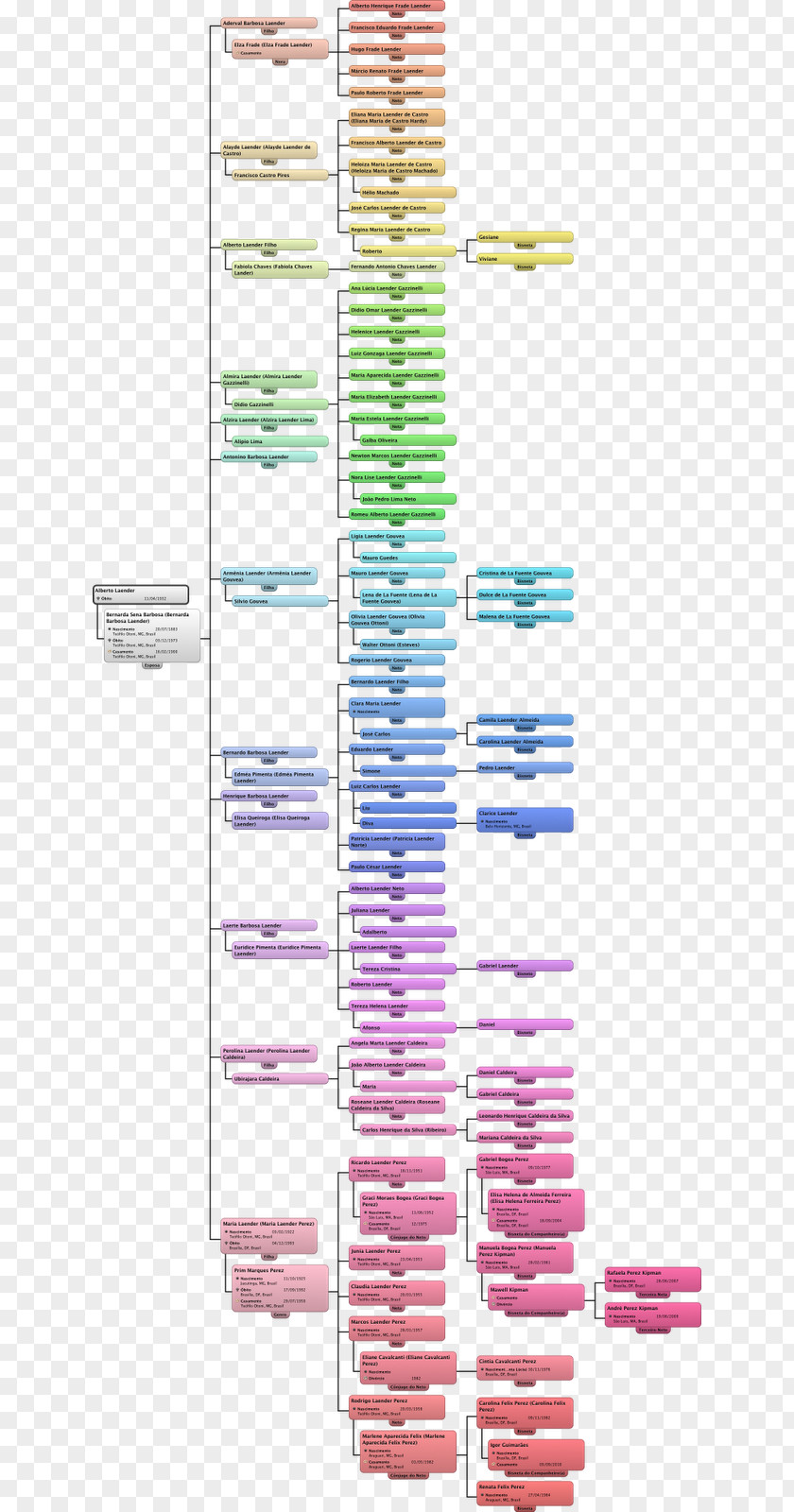 Bar Chart Newspaper Generation O Liberal PNG