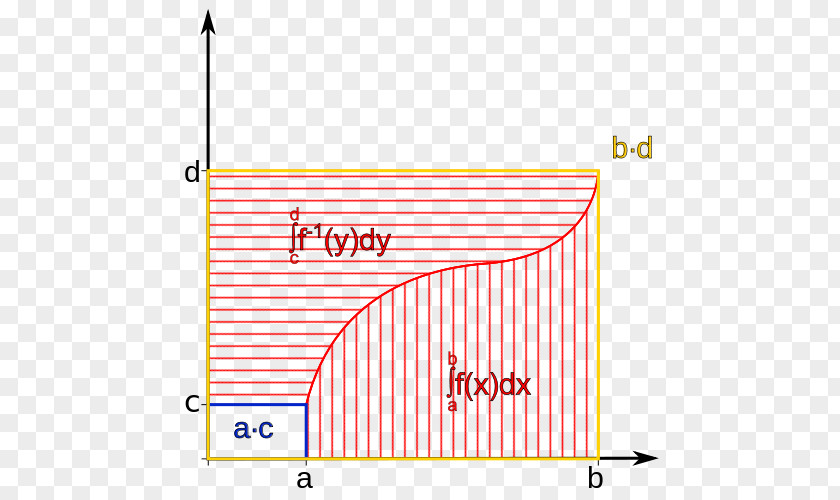 Calculus Of Mathematical Functions Integral Antiderivative Inverse Function Mathematics PNG