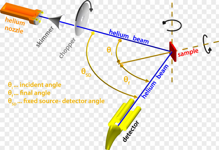 Helium Atom Scattering Material Interaction PNG