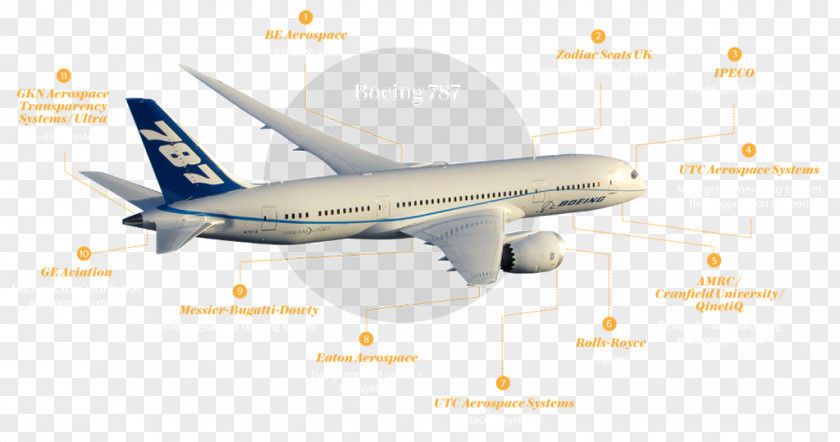 Aircraft Boeing 767 787 Dreamliner Airbus Aerospace Engineering PNG