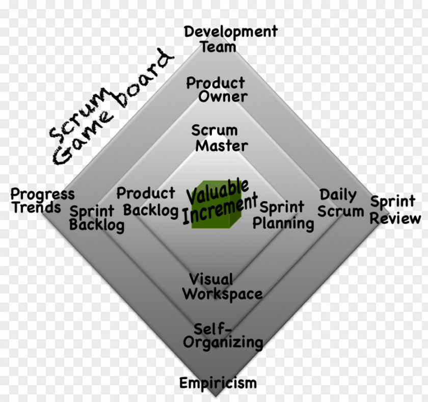 Agile Methodology Overview Scrum Software Development Product Design New Self-organization PNG