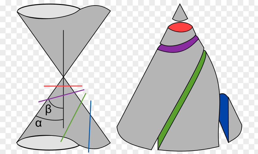 Line Conic Section Curve Cone Geometry PNG