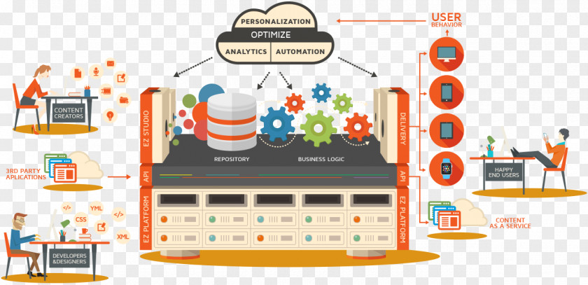 Marketing Enterprise Content Management Computer Network System Brand PNG