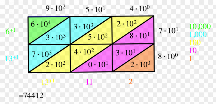 Numerical Digit Number Arabic Numerals Line Angle Point Brand Font PNG