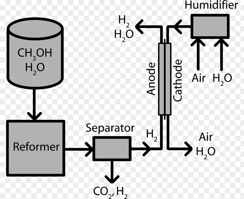 Car Fuel Cells Direct Methanol Cell Alkaline PNG