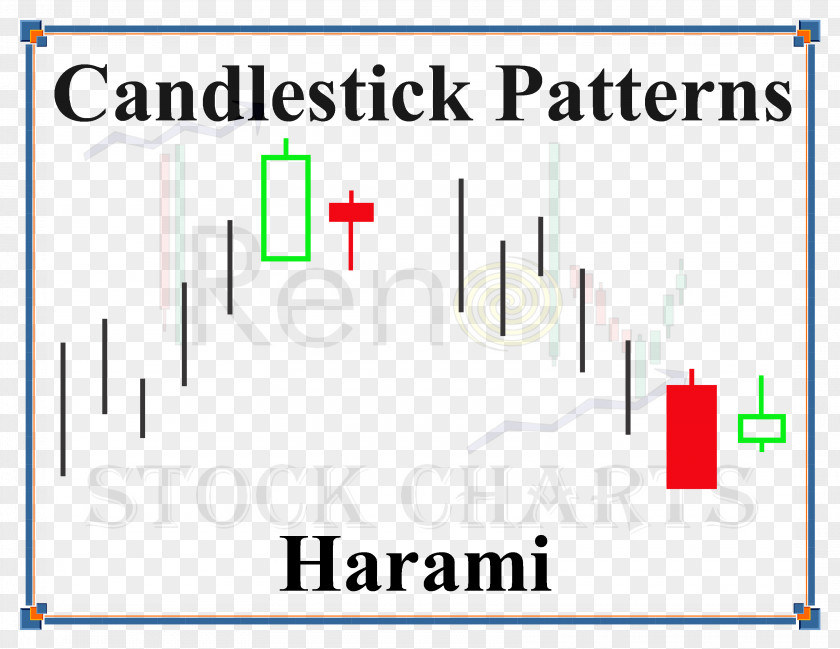 Continuation Candlestick Pattern Chart Technical Analysis Foreign Exchange Market PNG