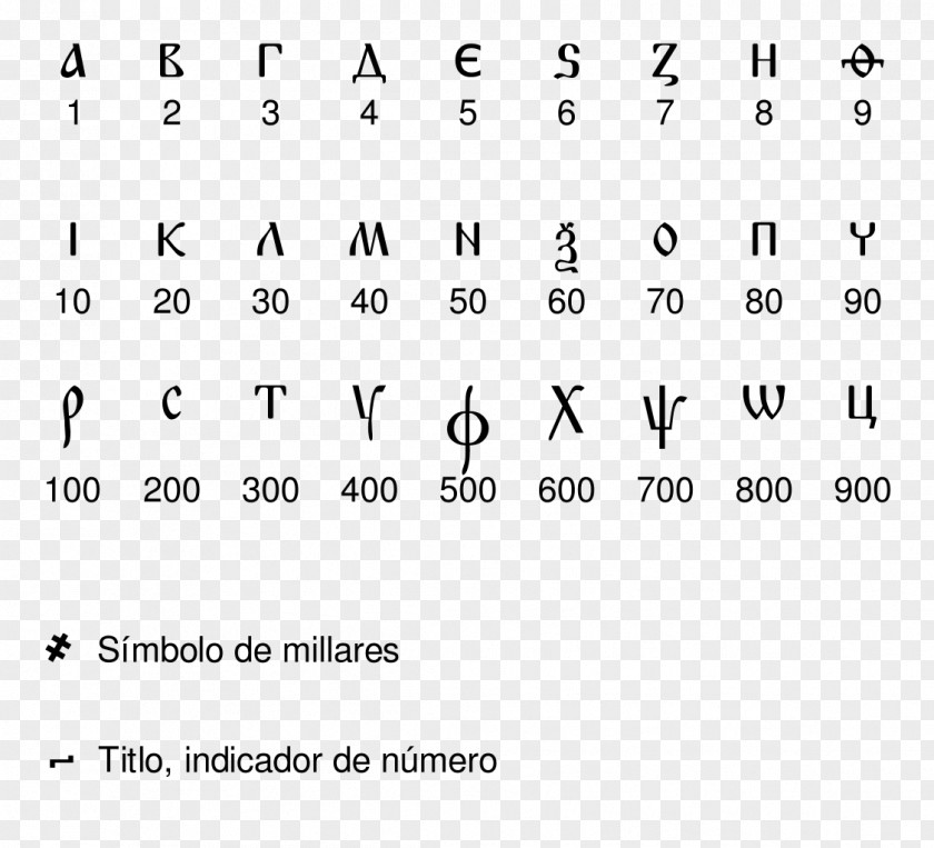 Roman Numbers Cyrillic Numerals Numeral System Script Wikipedia Ewe PNG
