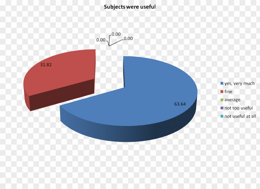 Bp Rania Petroleum Market Research Service Price PNG