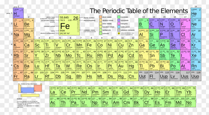 Table Periodic Chemical Element Group Chemistry Atomic Mass PNG