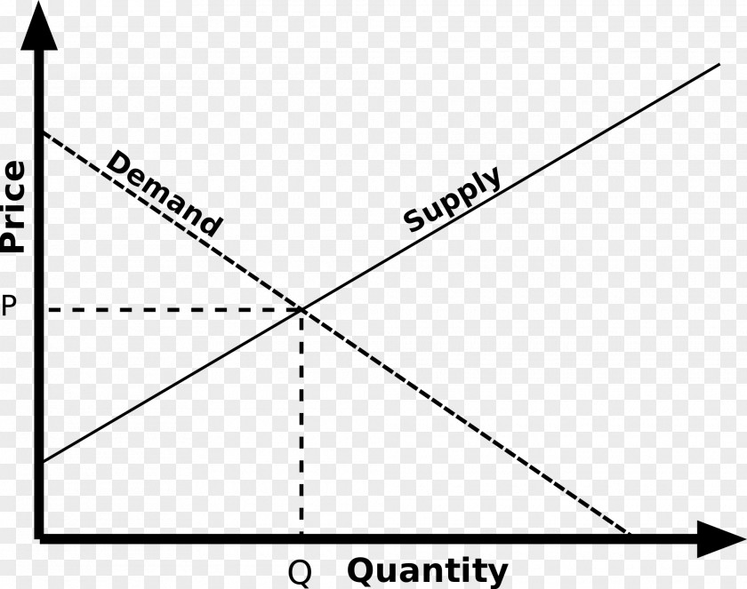Supply And Demand Economic Equilibrium Curve PNG