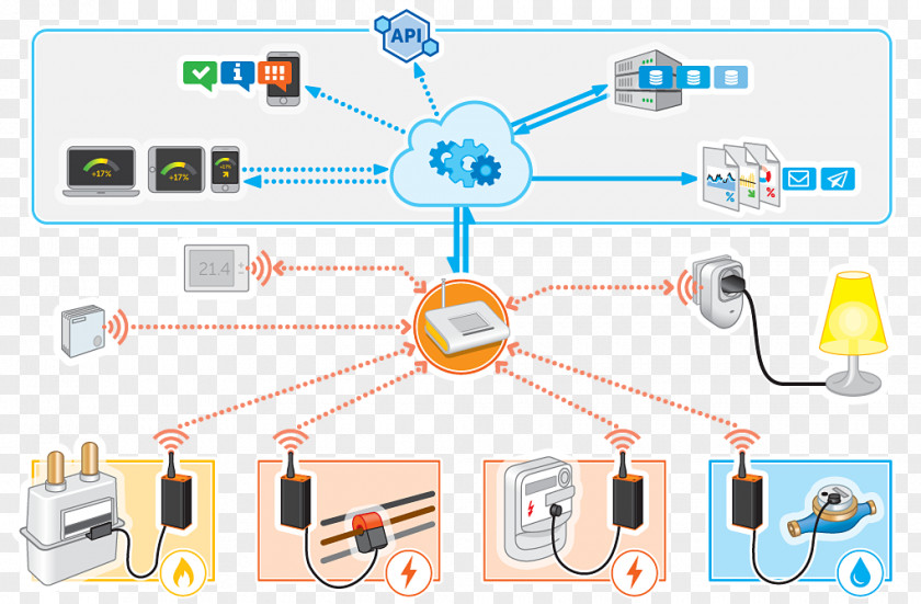 Angle Computer Network Point Organization PNG