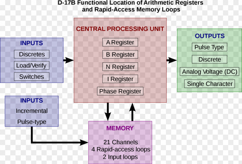 Computer Block Diagram Schematic Network PNG