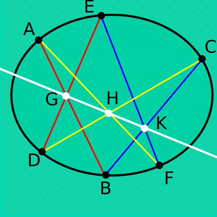 Euclidean Pascal's Theorem Conic Section Point Projective Geometry Hexagon PNG