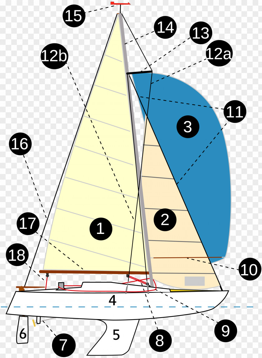 Sail Sailing Yacht Sailboat Shroud PNG