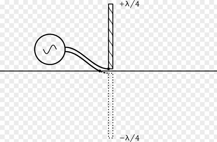 Radio Telescope Dipole Antenna Ground Plane Aerials Electric Current PNG