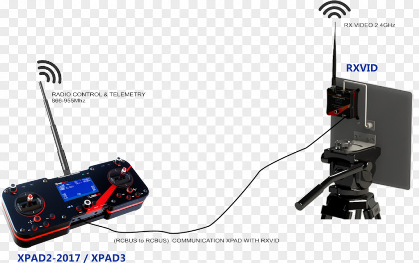 Scalable Transmitter Video Radio Receiver Electronics Xvid PNG