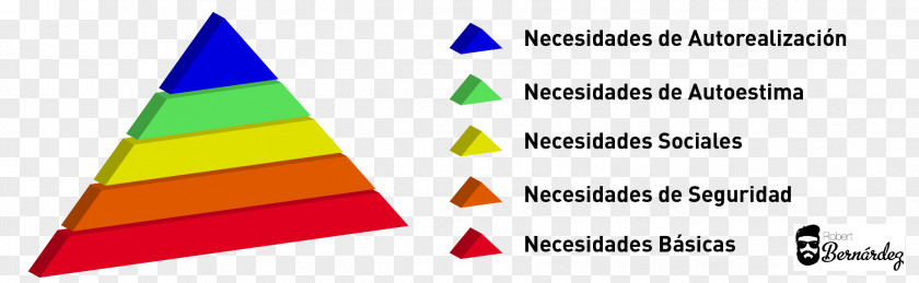 Triangle Maslow's Hierarchy Of Needs Laborer Pyramid PNG