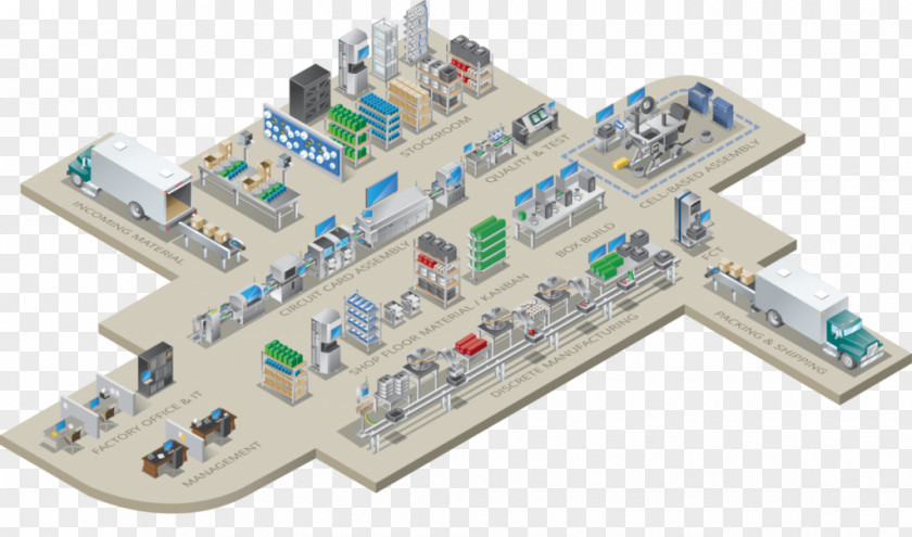 Manufacturing Execution System Computer Software PNG