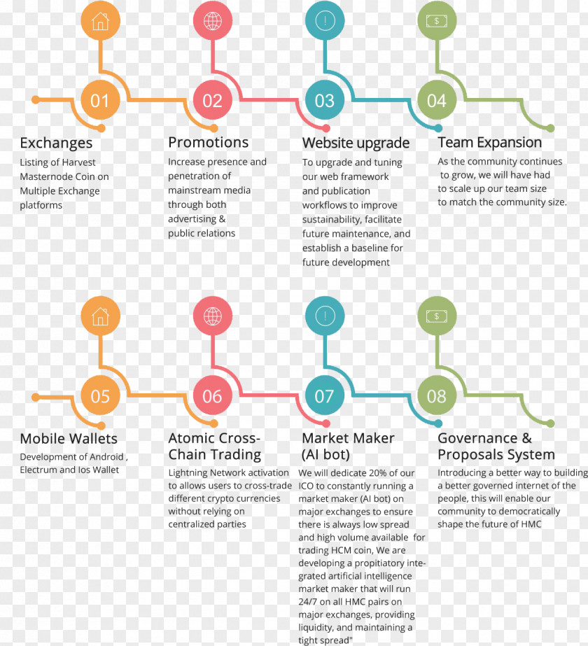 Road Map Technology Roadmap PNG