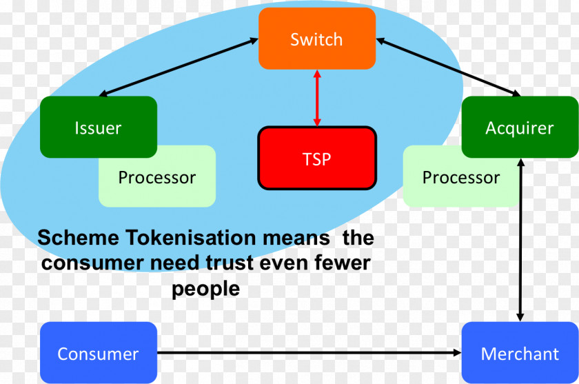 Tokenization Online Advertising Lead Generation Web Analytics Brand Product PNG