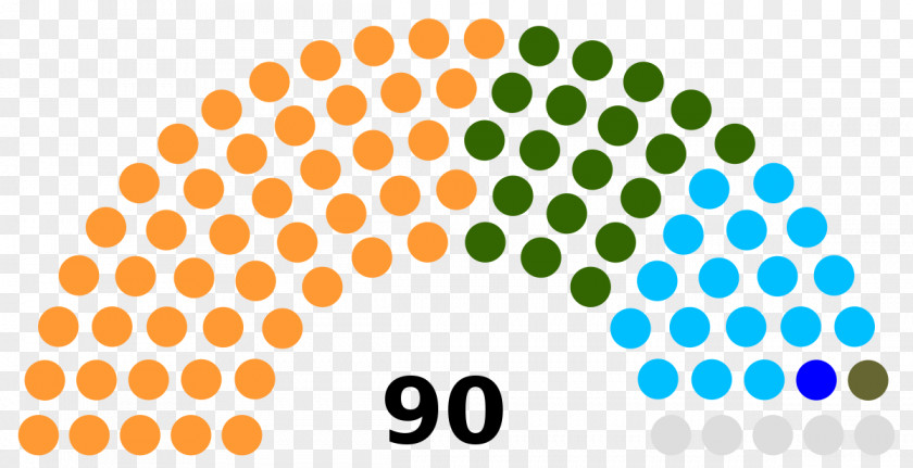 Haryana Legislative Assembly Folketing Unicameralism Parliament PNG