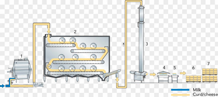 Milk Flow Gouda Cheese Cheesemaking Processed PNG