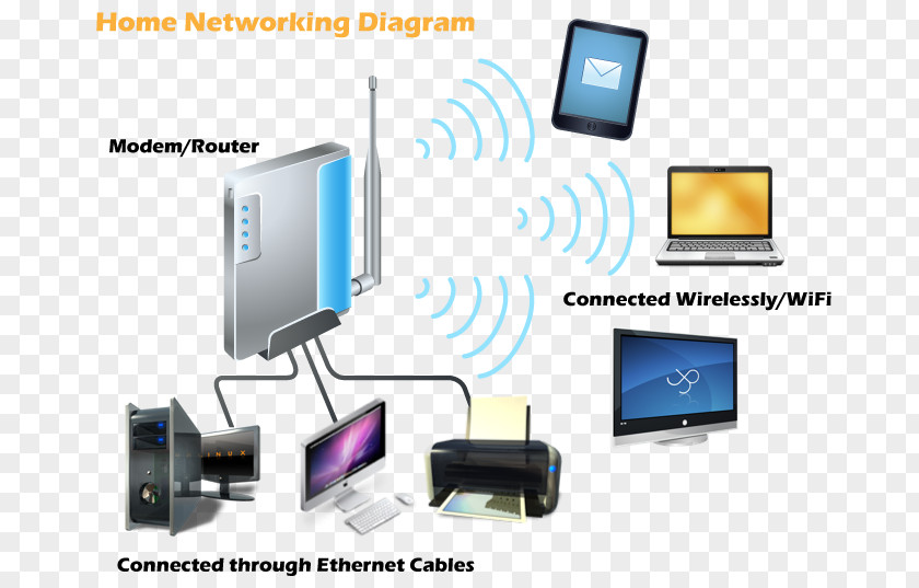 Computer Network Home Networking Hardware Diagram PNG