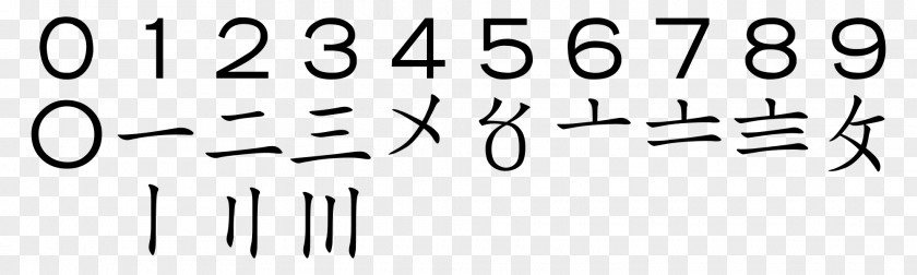 Mathematics Suzhou Numerals Numeral System Angka Chinese PNG