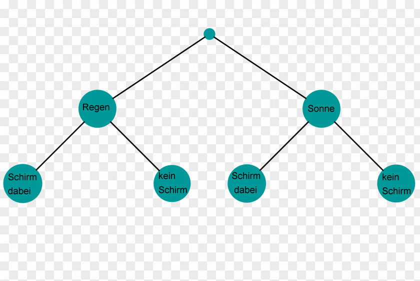 Tree Diagram Experiment Template PNG