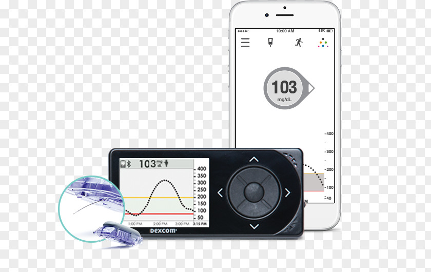 Blood Glucose Monitoring Meters Continuous Monitor Sugar PNG
